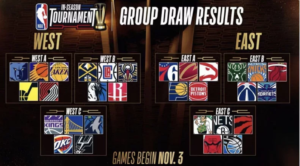 Read more about the article NBA>>季中錦標賽全新亮相 各界評價褒貶不一!?