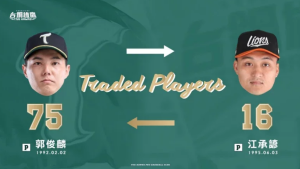 Read more about the article 中職>>江承諺和郭俊麟交易 獅鷹兩家誰會是贏家!?
